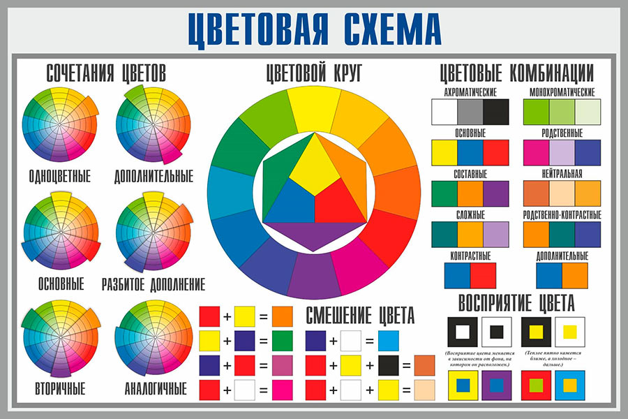 Схема комбинирования цветов в интерьере, цветовые оттенки и палитры